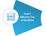 Goal 1: Effective Use of Facilities